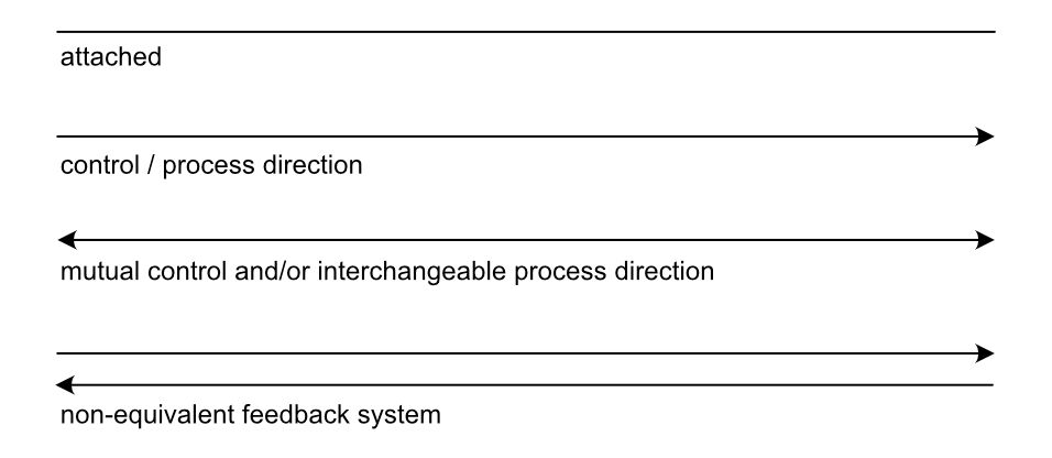 connections.png