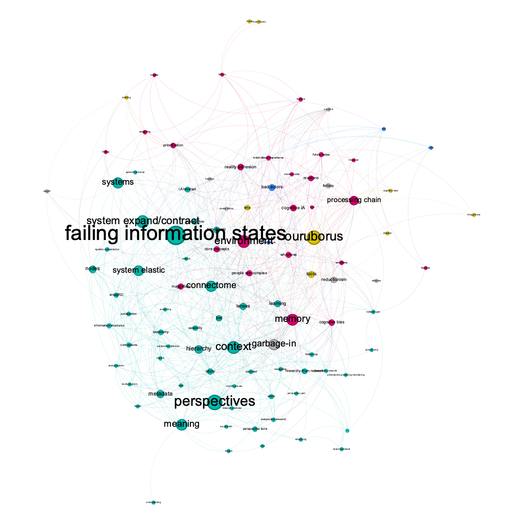 gephi-movements-connections.png