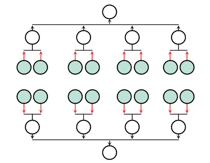 hierarchy-bottomUp.png