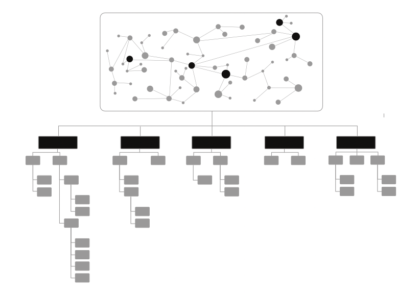 network_to hierarchy.png