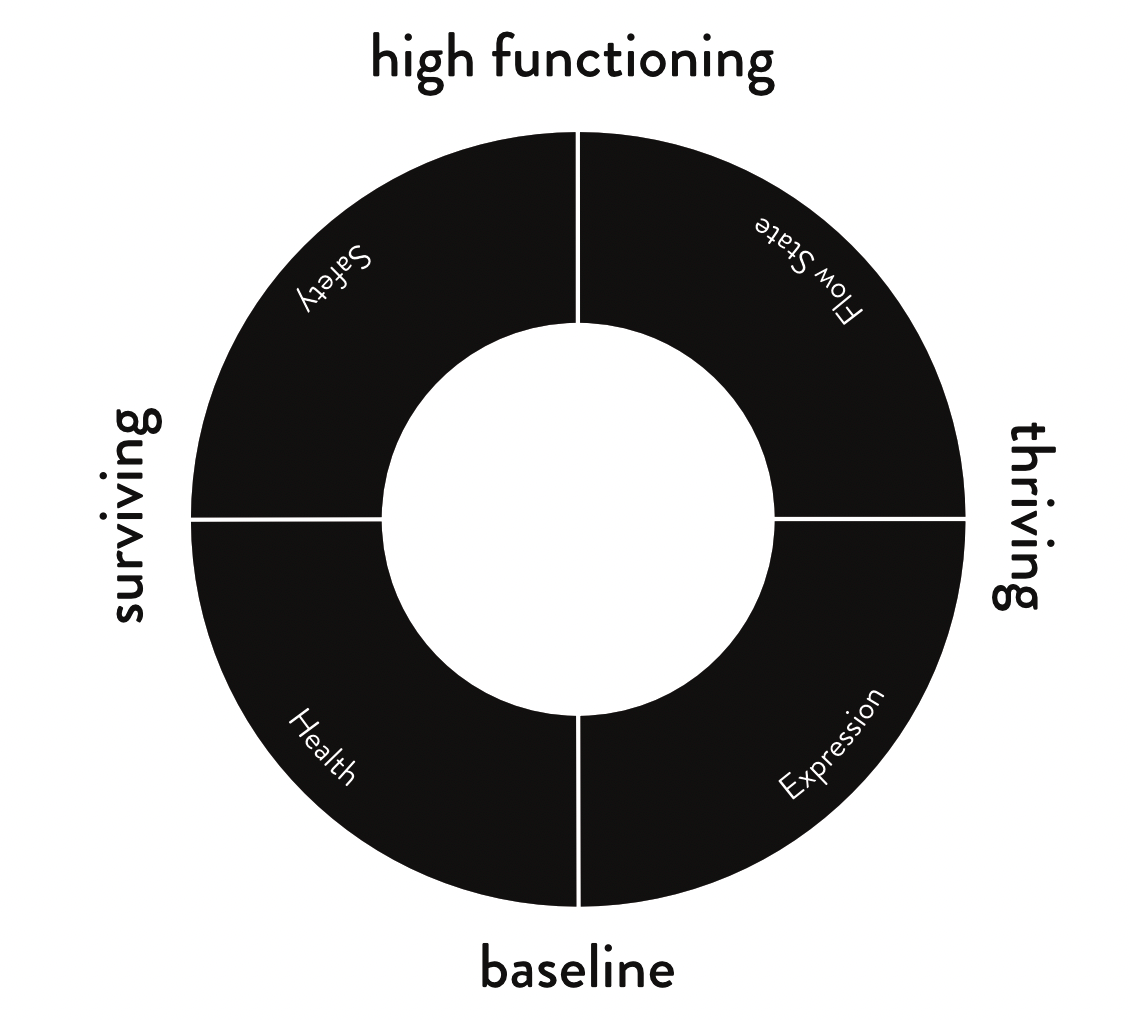 quadrants.png