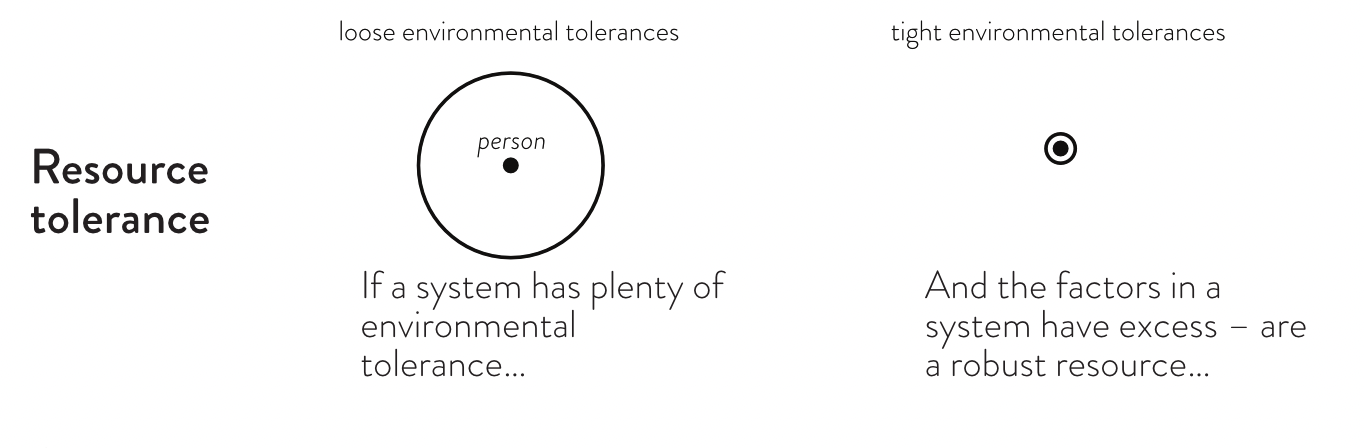system resource tolerance.png